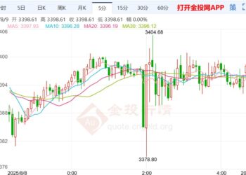 金价遇阻关键心理关口 风险偏好抑制上涨势头
