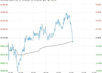 市场情绪升温 棉花短期或仍强势震荡为主