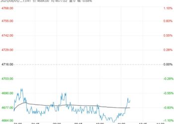 终端季节性淡季 PTA短期或维持震荡格局