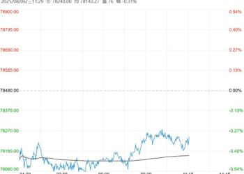 市场仍处消费淡季 沪铜短期或偏弱震荡运行