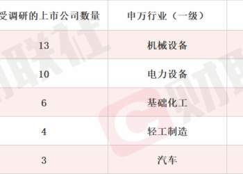 积极拓展海外服务器液冷市场 液冷概念股三连板 本周机构密集调研相关上市公司