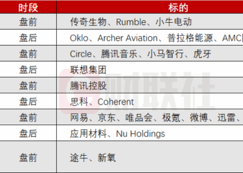 环球下周看点：美CPI报告重磅来袭 联储人事震荡不断