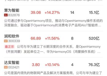 【午报】三大指数均小幅收涨，华为概念股集体爆发，CPO板块强者恒强