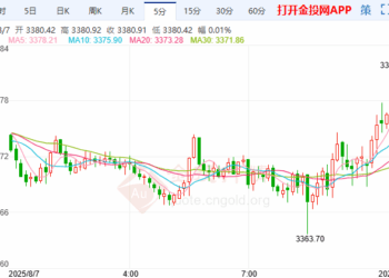 三大因素推高避险需求 金价震荡洗盘何时休