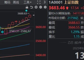 3674点已收复！A股，下一站去哪里？