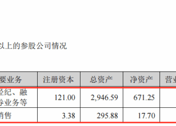 证券业务贡献九成营收！东财半年报折射证券业高增长