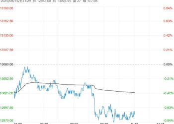 市场观望情绪升温 不锈钢短期或维持震荡盘整态势