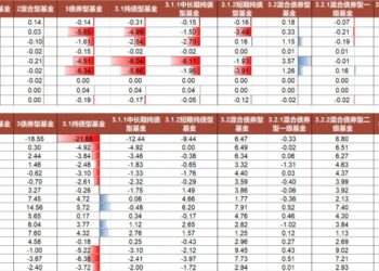 财联社债市早参8月19日|债市跌麻了，30年国债收益率昨日一度上行6BP；债基再现大额赎回