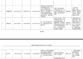 南微医学上半年营收净利双增 海外营收占比增至总收入过半