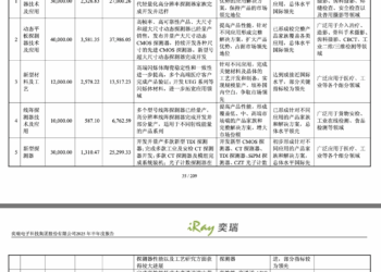 奕瑞科技上半年净利3.35亿元 新核心部件及解决方案收入同比增超五成