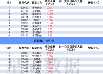 【数据看盘】IF期指多头大幅加仓 三家实力游资近4亿抢筹硕贝德