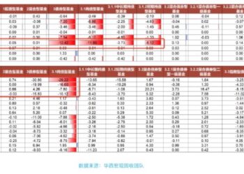 债市赎回调查（上）：担心债市「七零八落」，资金持续转向固收+
