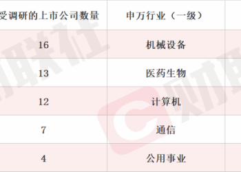 已成立雅下工程项目组 超级水电概念股涨停 本周机构密集调研相关上市公司