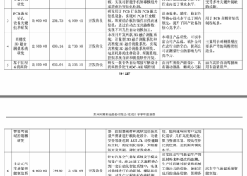 天准科技上半年亏损收窄至0.14亿元 智能驾驶方案产品收入增超125%