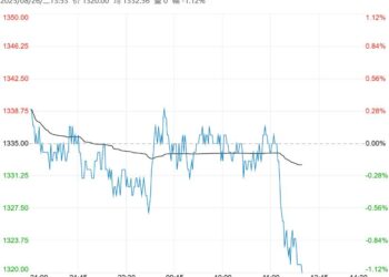 基本面暂无明显好转 纯碱短期或宽幅波动为主