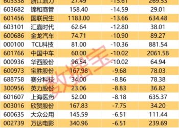最新绩优滞涨股出炉 25股入选（附名单）