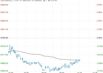 终端消费进入淡季周期 工业硅短期或延续调整