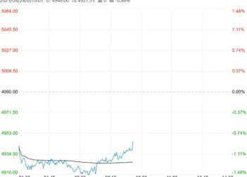 基本面偏弱状态难以改变 PVC短期或以低位震荡为主