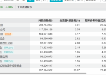 社保基金最新持仓披露：银行股依旧「心头好」，还有哪些独门重仓股？
