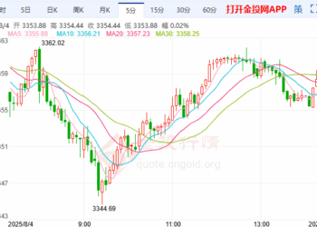 非农爆冷金价狂飙后暂区间盘整