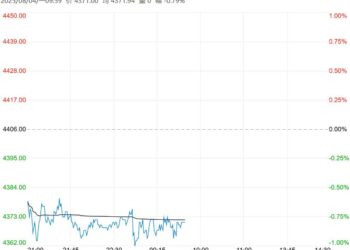 供需累库幅度增加 乙二醇短期或震荡偏弱运行
