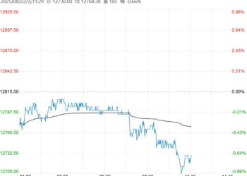 市场交投氛围清淡 预计不锈钢短期继续呈震荡格局