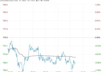 终端需求持续走弱 铁矿石短期或继续调整