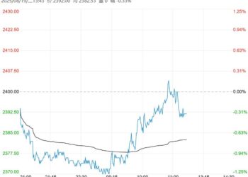 供需结构偏弱 甲醇短期或维持震荡偏弱走势