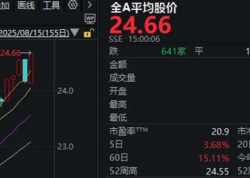 罕见「红周五」,超4600家上涨!昨日普跌,为何今天就暴力修复?