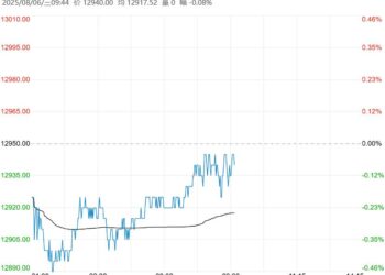 传统下游领域需求淡季 不锈钢短期或以震荡为主