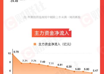 【图解牛熊股】军工板块异动拉升，机器人概念股涨幅居前