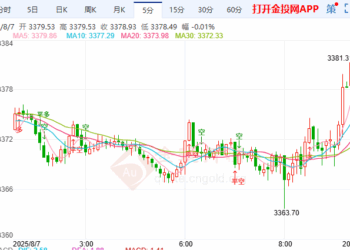 墨加拒签新贸协黄金越3451看3500
