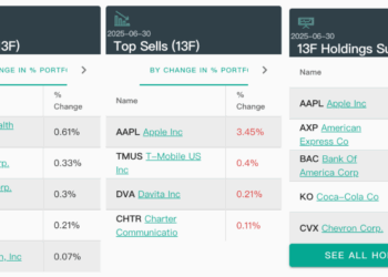 巴菲特减持苹果！「神秘持仓」曝光