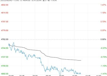 终端季节性淡季 PTA短期或维持偏弱震荡格局
