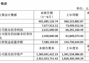 智能装备订单减少 新益昌上半年净利润下滑超九成