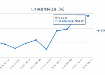 【黄金etf持仓量】8月12日黄金ETF较上一交易日保持不变