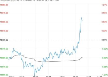 需求端相对乐观 橡胶短期或以震荡偏多对待
