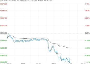 下游观望情绪升温 不锈钢短期或维持宽幅震荡
