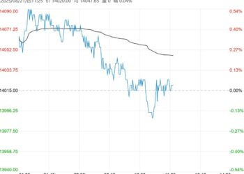 市场库存仍在持续消耗 郑棉短期或仍将高位震荡