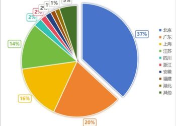 「失宠」多年的硬科技，又成了资本的「小甜甜」