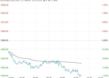 市场需求延续疲软状态 纸浆短期或回归震荡下跌