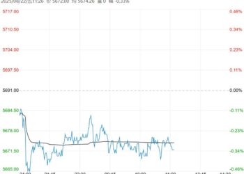 进口供应逐渐增加 郑糖短期或将延续下跌