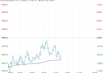 市场基本面偏弱 工业硅短期或以区间震荡为主