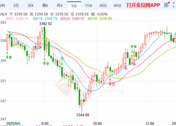 ​​印俄油贸抗美制裁​ 金价维持宽幅震荡