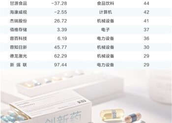 券商8月已调研162家公司 电子、机械行业热度高 创新药出海有看点