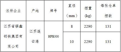 上期所：关于同意江苏省镔鑫钢铁集团有限公司「鑫涌特钢」牌线材注册的公告