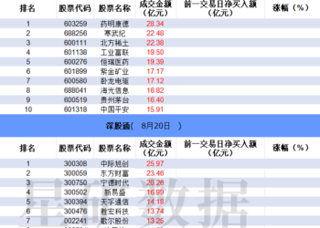 【数据看盘】IF期指多头大幅加仓 机构近6亿甩卖浪潮信息