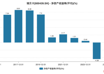 费用激增、30亿存货成「堰塞湖」 「假发大王」瑞贝卡业绩回暖成色几何？|财报解读