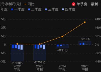 奥比中光上半年扭亏为盈 Q2多项业绩创历史新高
