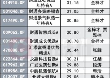 创新药热度停不下来！医药基金7月持续飙涨，年内12只翻倍基